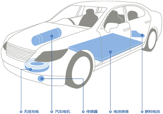 新能源汽車電機(jī)絕緣解決方案.jpg