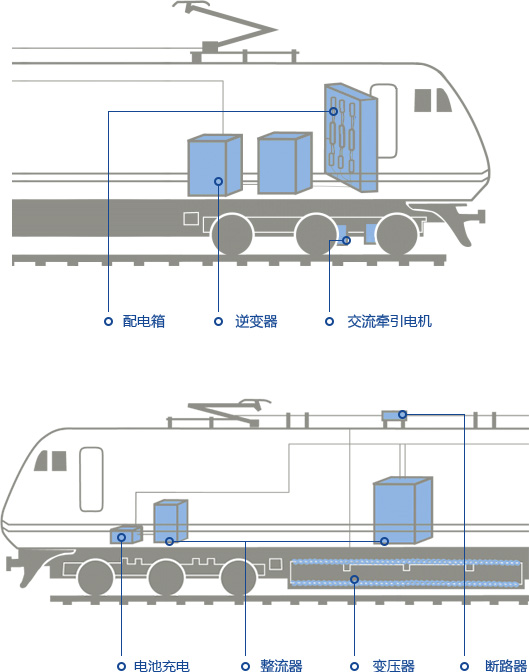 鐵路及軌道交通行業(yè)解決方案.jpg
